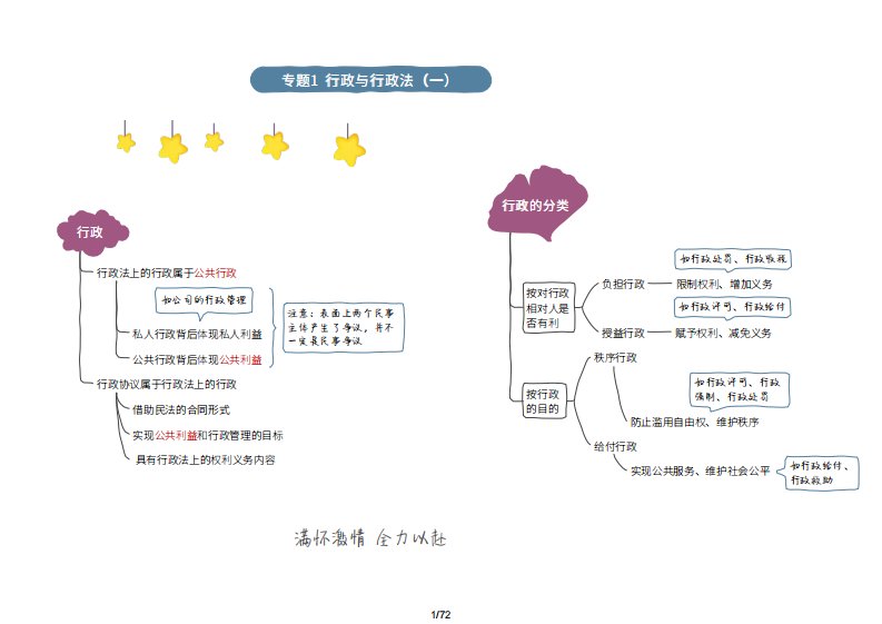 2025行政学霸图表-72页