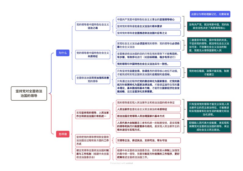 【法考主观题】习思想“11个坚持”速记手册