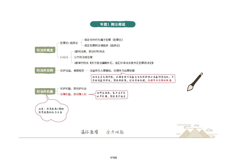 2025年学霸笔记-刑法-106页